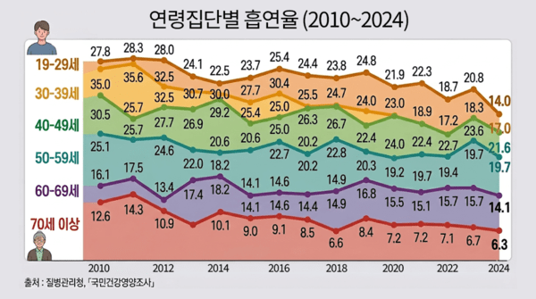 폐는 깨끗하게, 멘탈은 짜릿하게? '온라인 담타'에 빠진 사람들